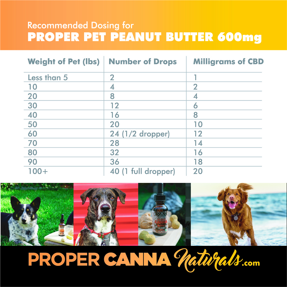 canna_pet_dose_peanut_0820_outlined-01